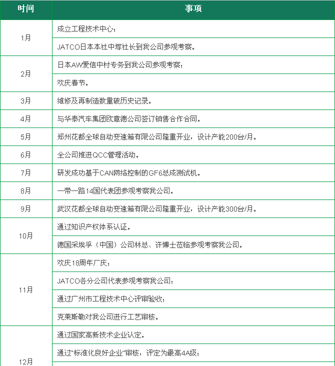 成都自動(dòng)變速箱 成都自動(dòng)變速箱